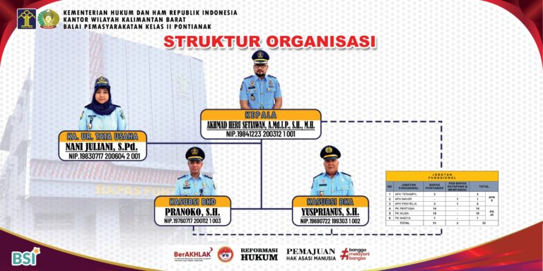 Struktur Organisasi Bapas Pontianak