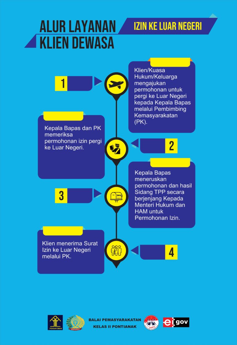 Standar Operasional Prosedur (SOP) Pelayanan Klien Dewasa di Bapas Pontianak