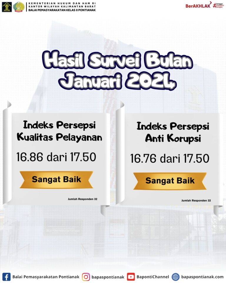Hasil Survei Indeks Persepsi Bapas Pontianak Bulan Januari 2024
