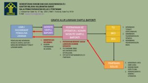 Simpul Baponti