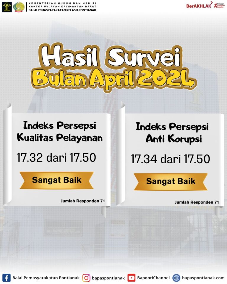 Hasil Survei Persepsi Kualitas Pelayanan dan Anti Korupsi Bulan April