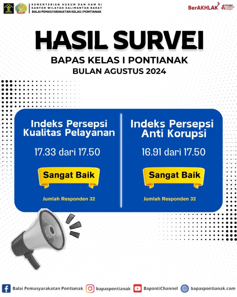 Hasil Survei Bapas Kelas I Pontianak Bulan Agustus 2024