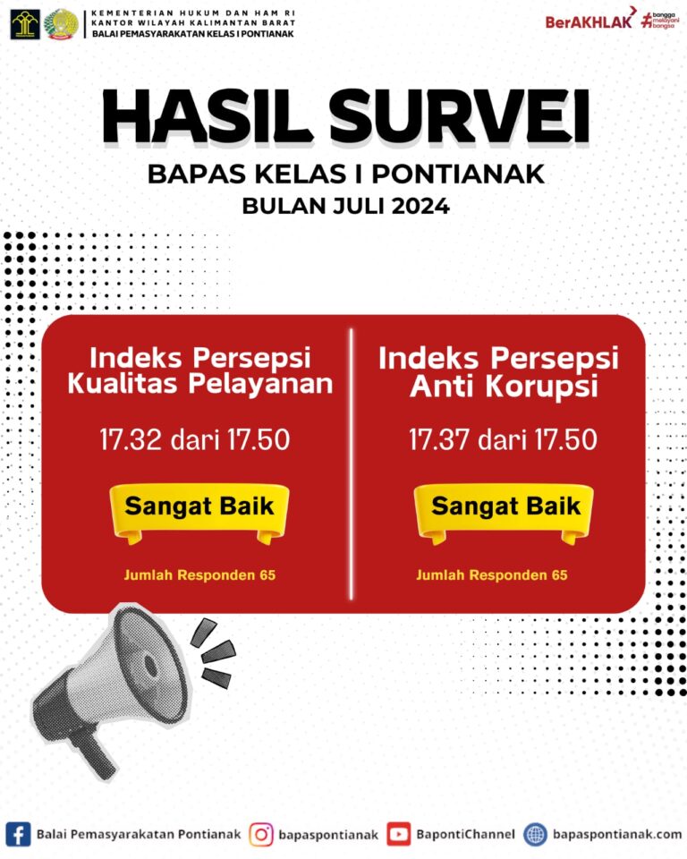 Hasil Survei Bapas Kelas I Pontianak: Indeks Persepsi Kualitas Pelayanan dan Anti Korupsi Bulan Juli 2024