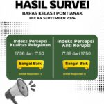 Hasil Survei Bapas Kelas I Pontianak Bulan September 2024