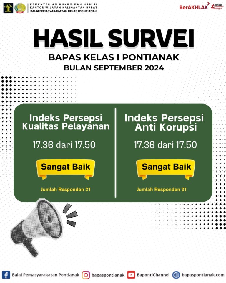 Hasil Survei Bapas Kelas I Pontianak Bulan September 2024